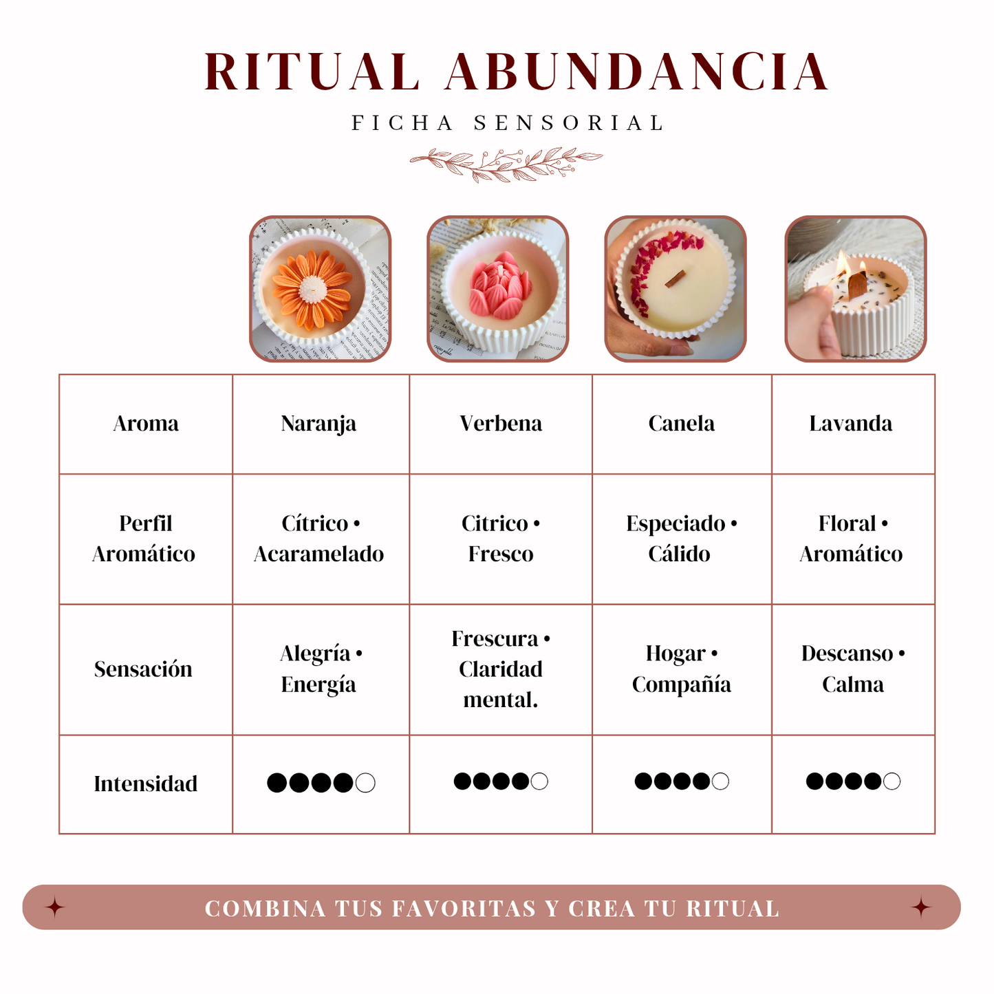 Ritual Abundancia | Set 2 velas aromáticas en recipiente